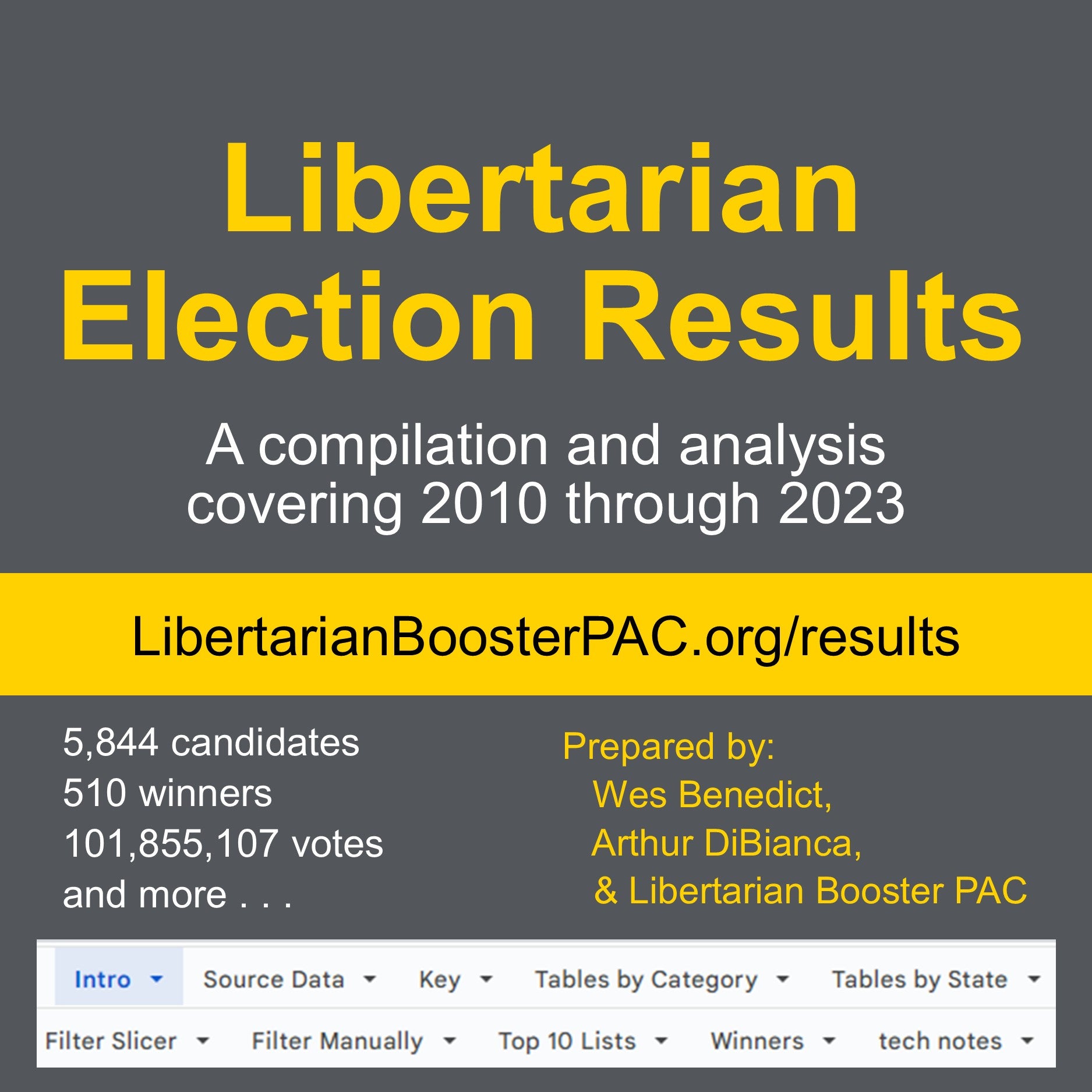 Libertarian Election Results Libertarian Booster PAC