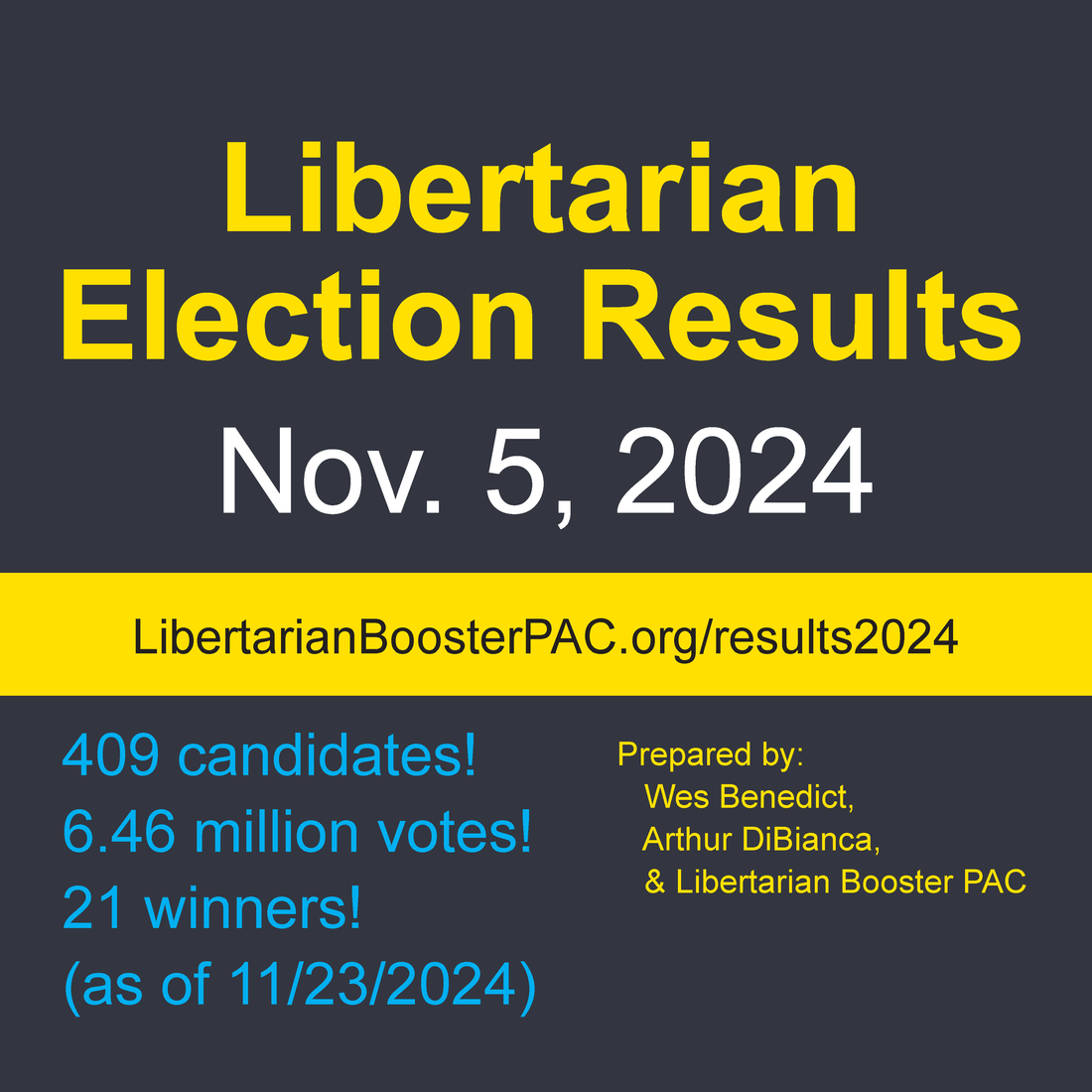 2024 Libertarian Candidate Election Results