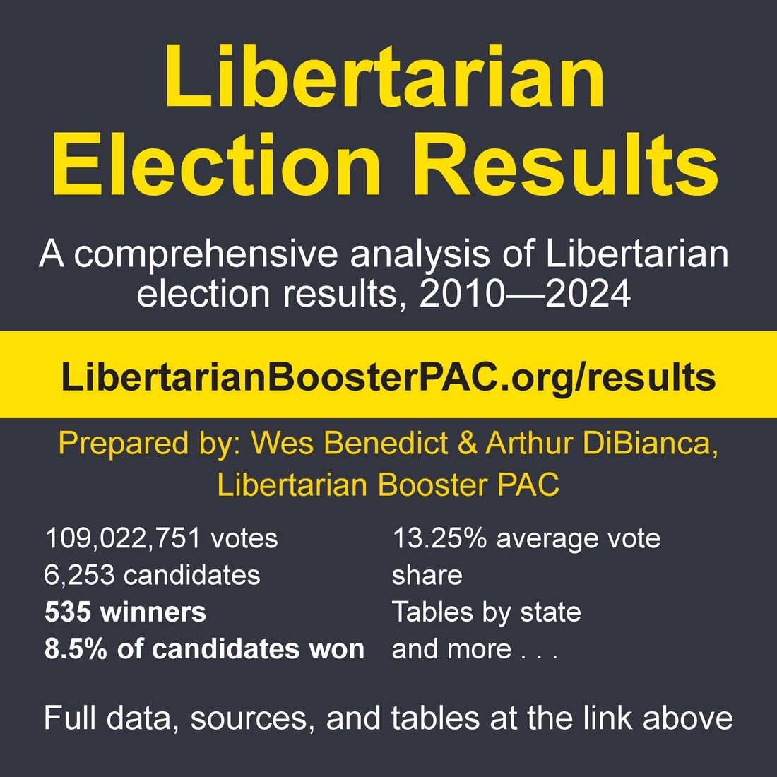 Libertarian Election Results